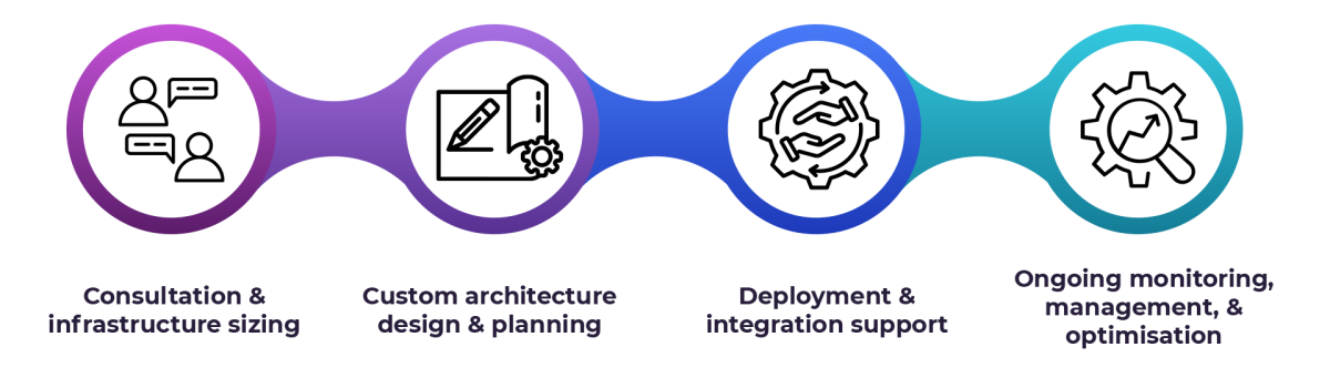 roadmap